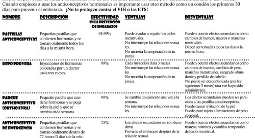 Birth Control Options-Spanish