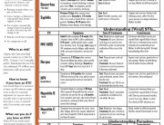 Sexually Transmitted Infections (STIs)