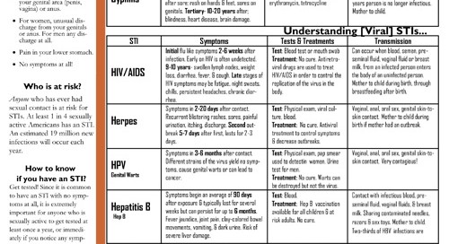 Sexually Transmitted Infections (STIs)