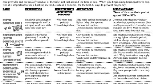 Birth Control Options - English